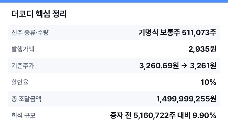 더코디 핵심 정리 표