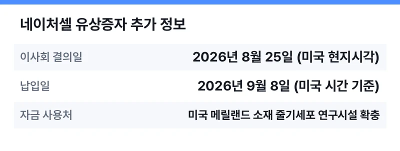 네이처셀 유상증자 추가 정보 표