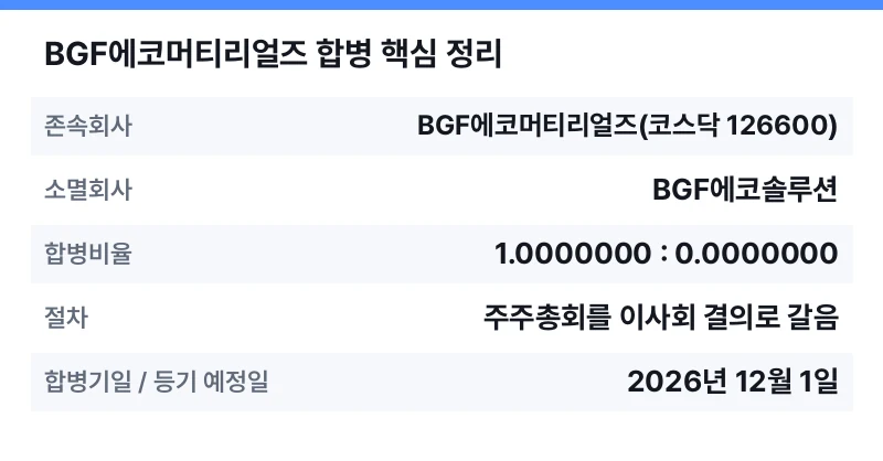 BGF에코머티리얼즈 합병 핵심 정리 표