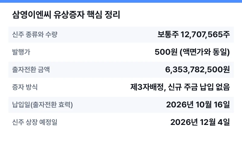 삼영이엔씨 유상증자 핵심 정리 표