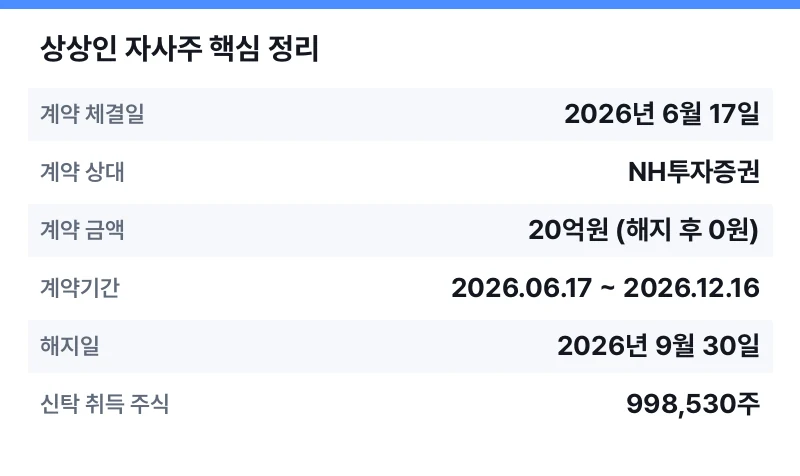 상상인 자사주 핵심 정리 표