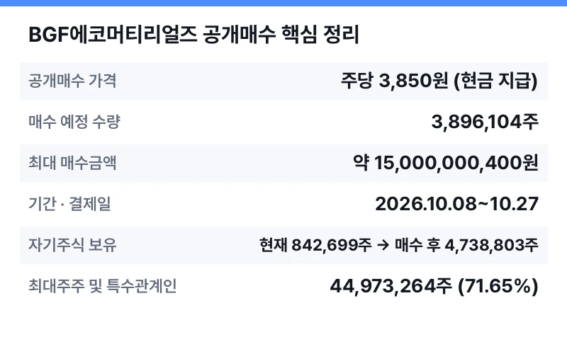 BGF에코머티리얼즈 공개매수 핵심 정리 표