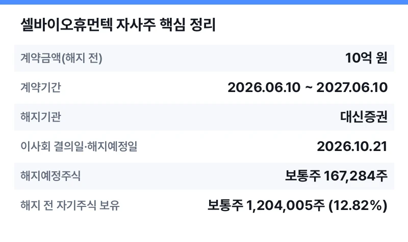 셀바이오휴먼텍 자사주 핵심 정리 표