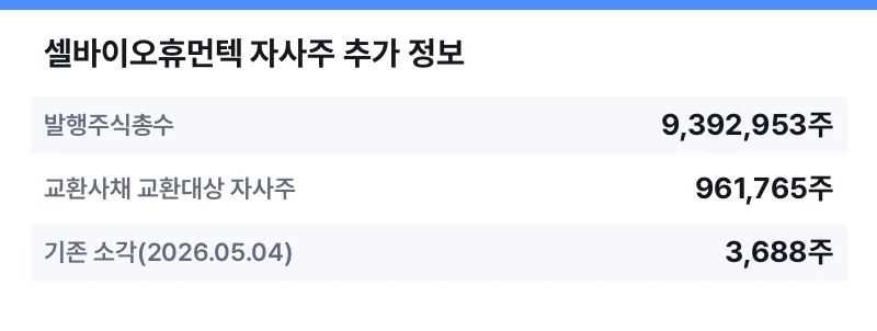셀바이오휴먼텍 자사주 추가 정보 표