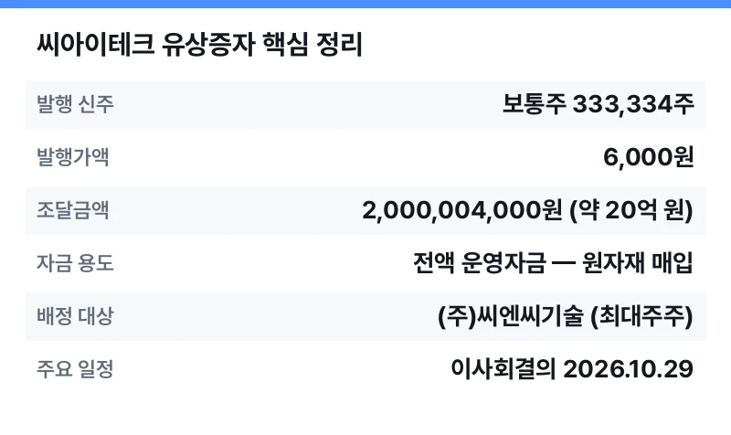 씨아이테크 유상증자 핵심 정리 표