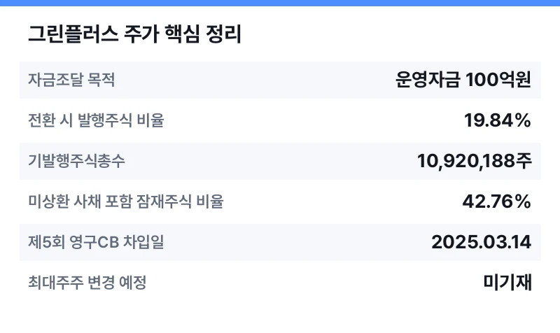 그린플러스 주가 핵심 정리 표