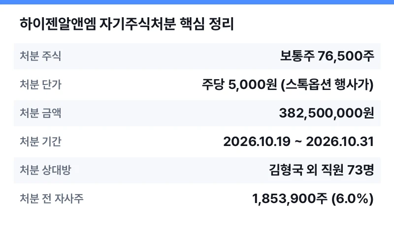 하이젠알앤엠 자기주식처분 핵심 정리 표