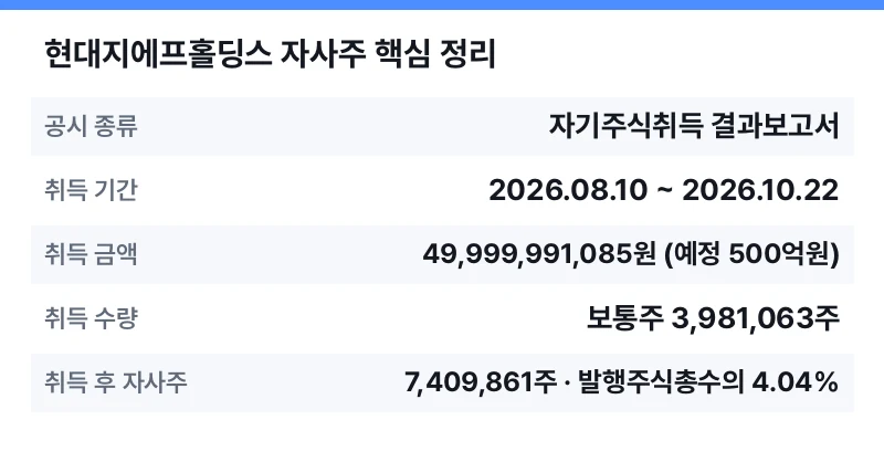 현대지에프홀딩스 자사주 핵심 정리 표