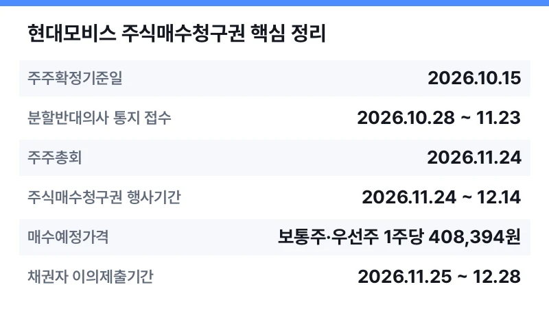 현대모비스 주식매수청구권 핵심 정리 표