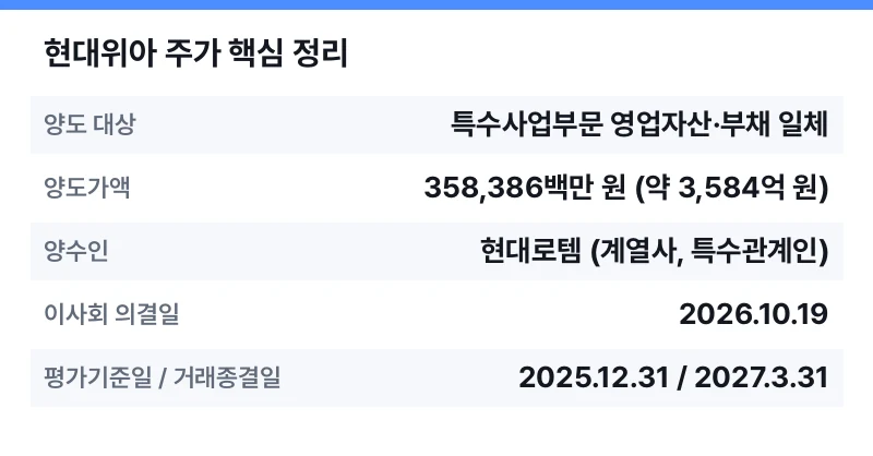 현대위아 주가 핵심 정리 표