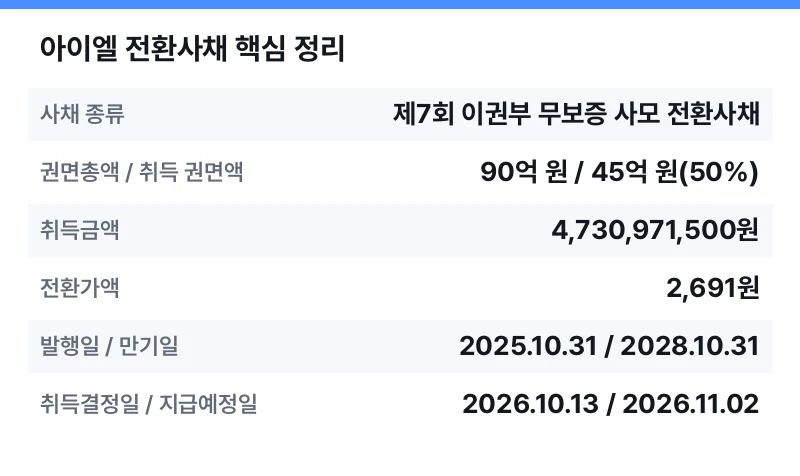 아이엘 전환사채 핵심 정리 표