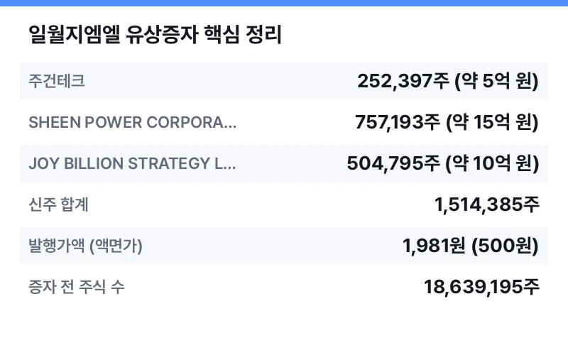 일월지엠엘 유상증자 핵심 정리 표
