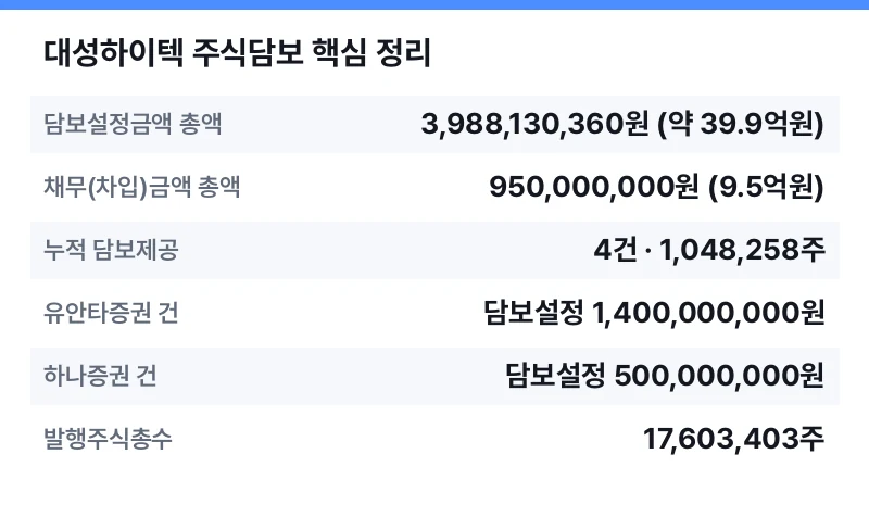 대성하이텍 주식담보 핵심 정리 표
