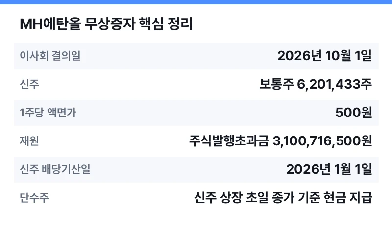 MH에탄올 무상증자 핵심 정리 표