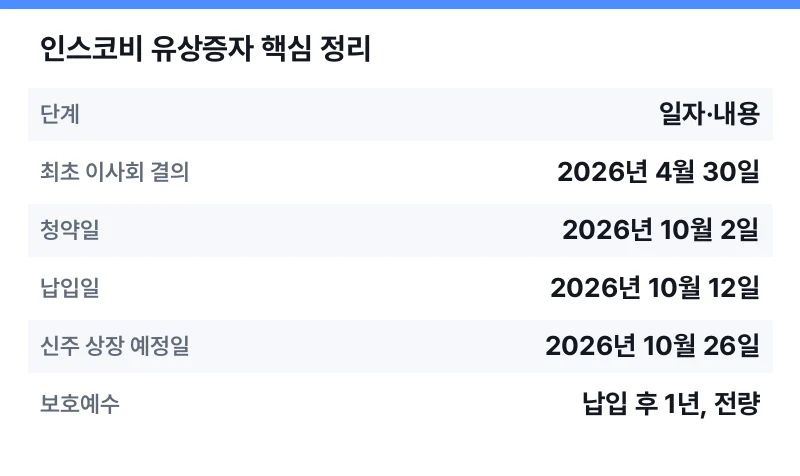 인스코비 유상증자 핵심 정리 표