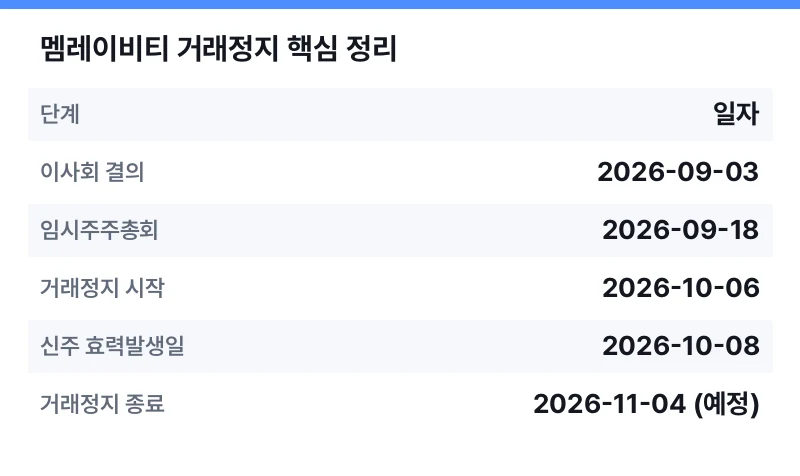 멤레이비티 거래정지 핵심 정리 표