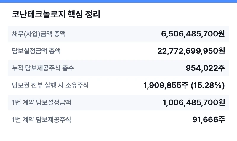 코난테크놀로지 핵심 정리 표