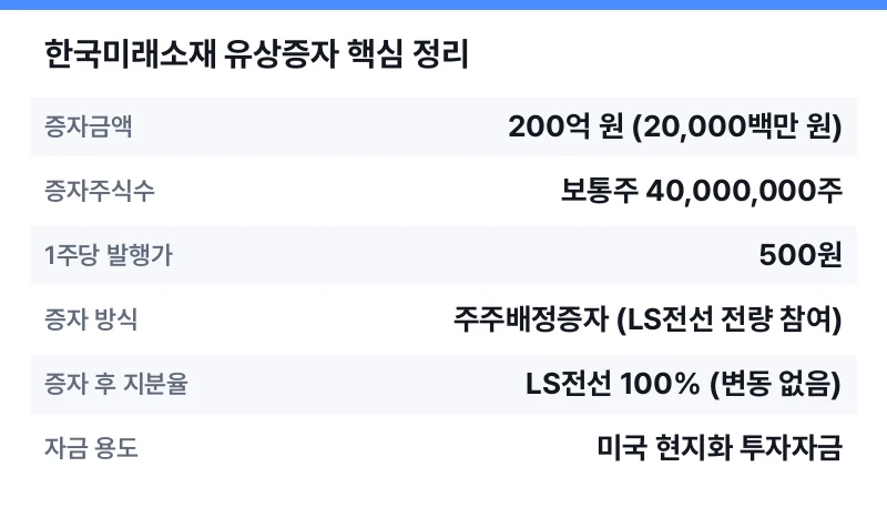 한국미래소재 유상증자 핵심 정리 표