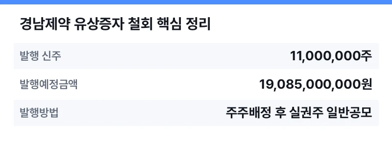 경남제약 유상증자 철회 핵심 정리 표