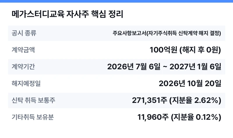 메가스터디교육 자사주 핵심 정리 표