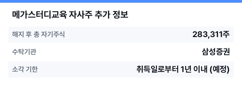 메가스터디교육 자사주 추가 정보 표
