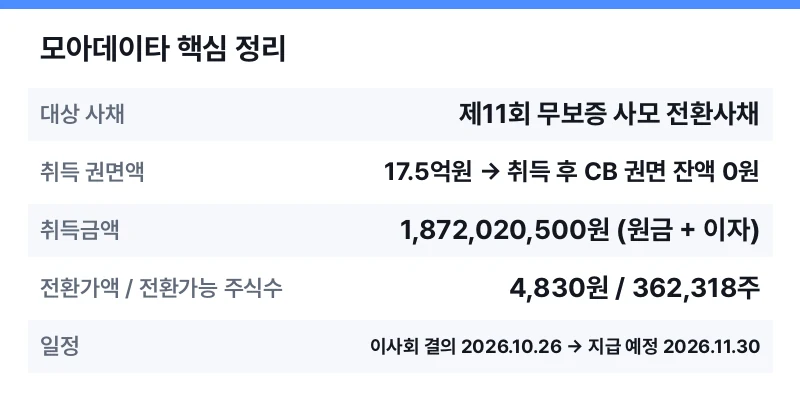 모아데이타 핵심 정리 표