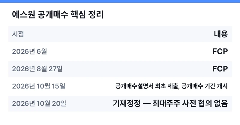 에스원 공개매수 핵심 정리 표