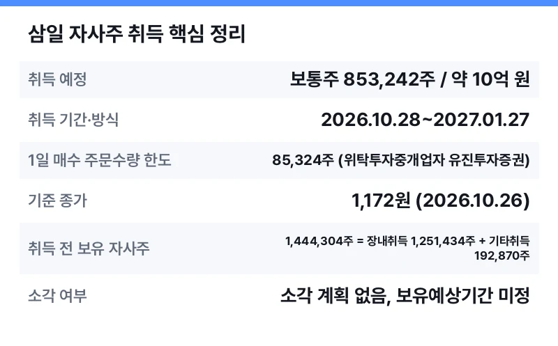 삼일 자사주 취득 핵심 정리 표