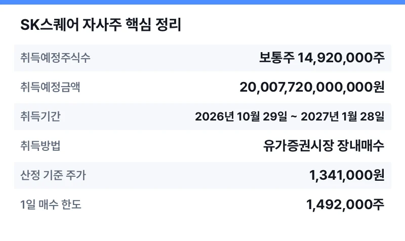 SK스퀘어 자사주 핵심 정리 표
