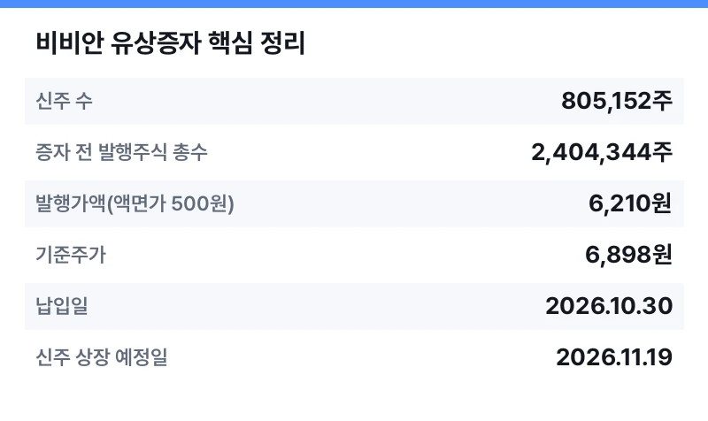 비비안 유상증자 핵심 정리 표