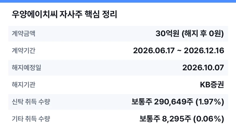 우양에이치씨 자사주 핵심 정리 표