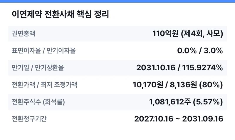 이연제약 전환사채 핵심 정리 표