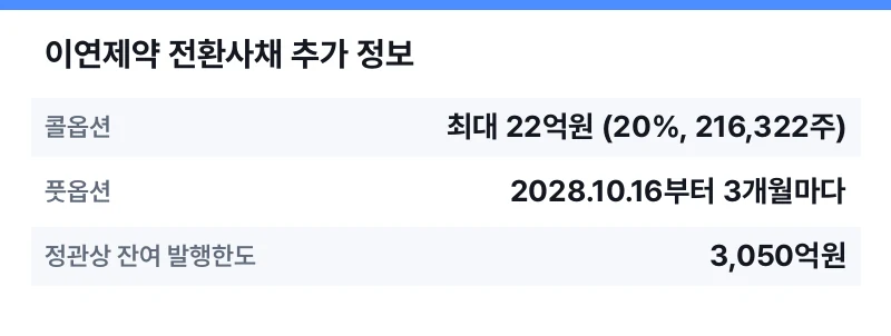 이연제약 전환사채 추가 정보 표